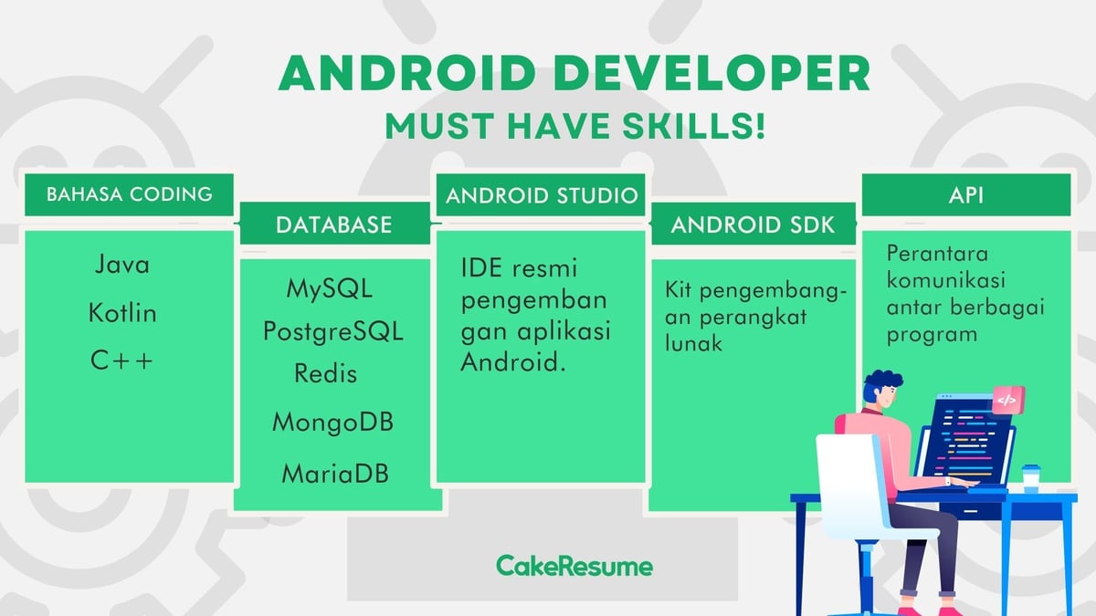 android developer, skill android developer, android programmer