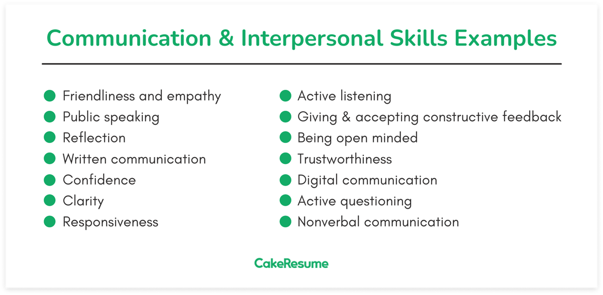 Communication Skills in CV