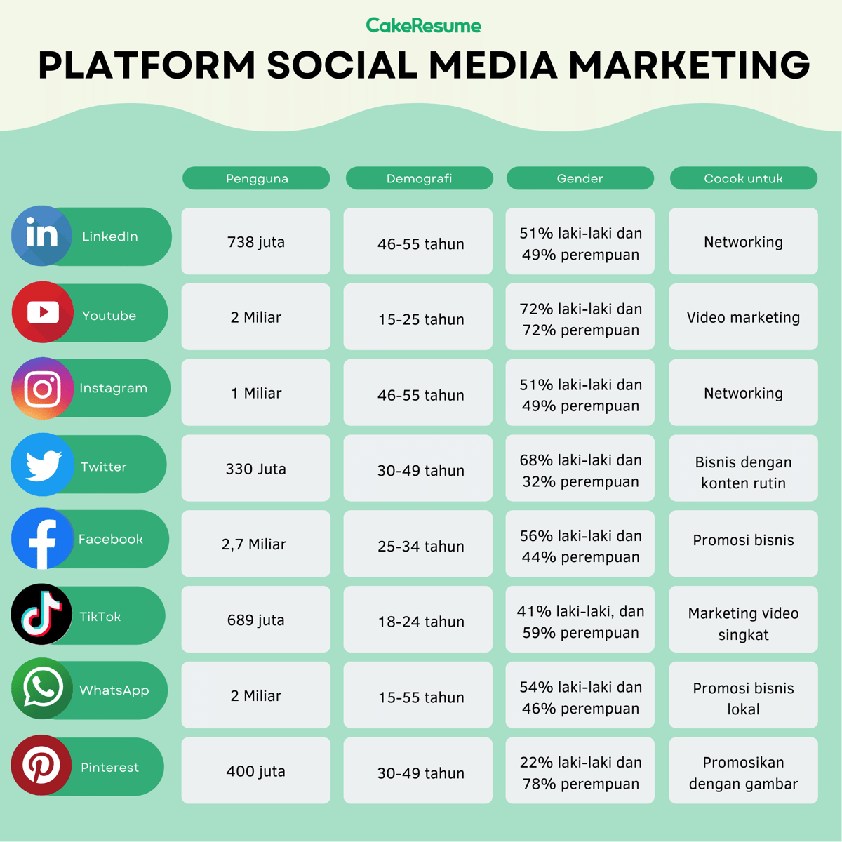 platform sosial media