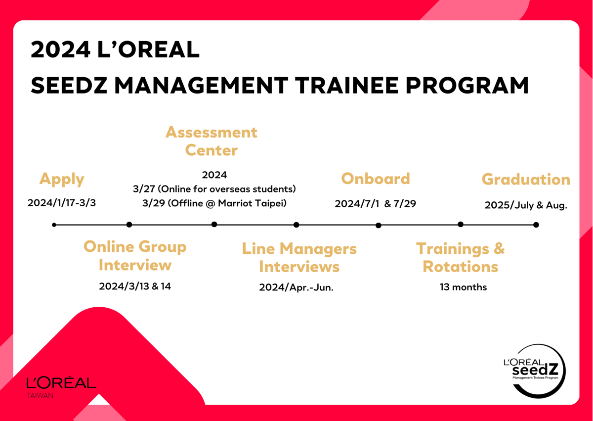 L'Oréal Taiwan 2024 年儲備幹部招募申請流程