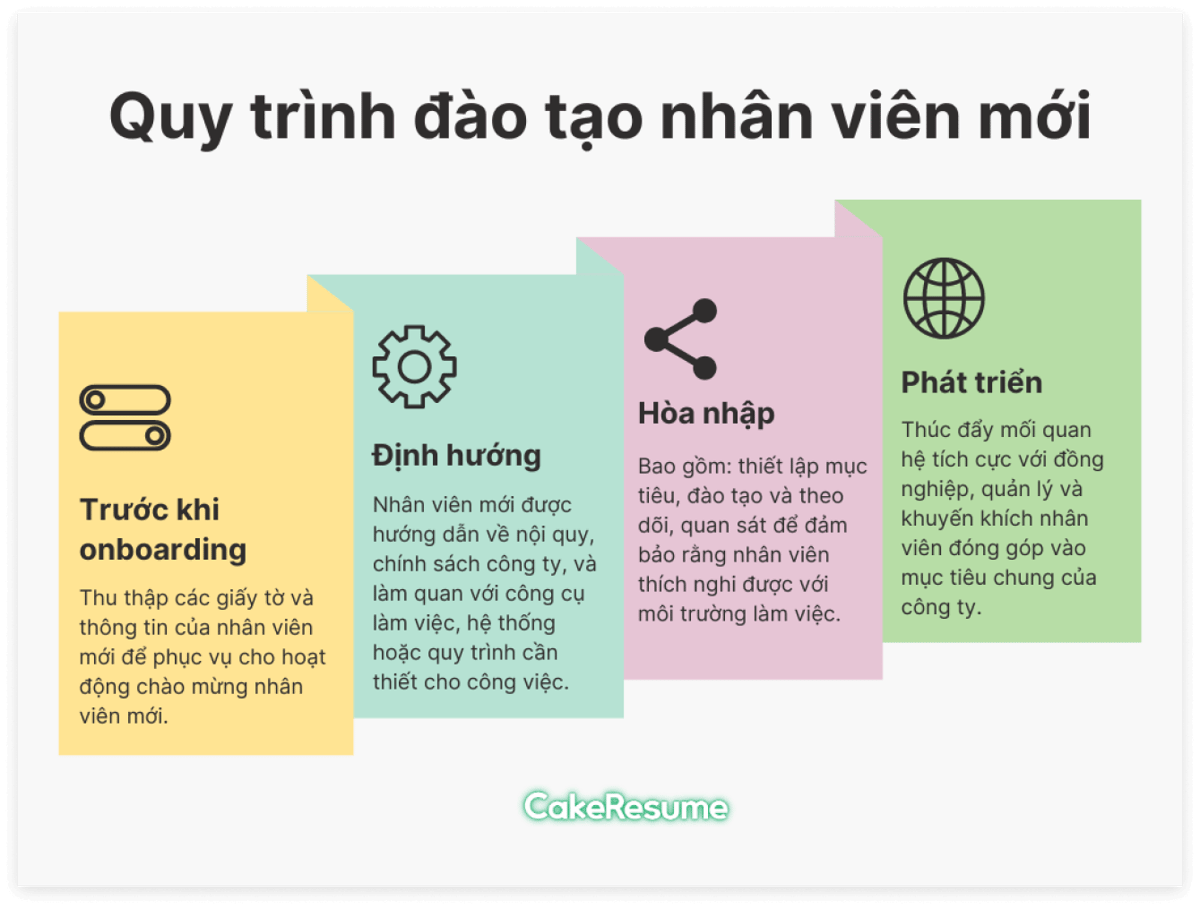 quy-trinh-onboarding