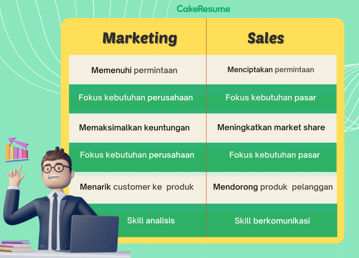 perbedaan marketing dan sales