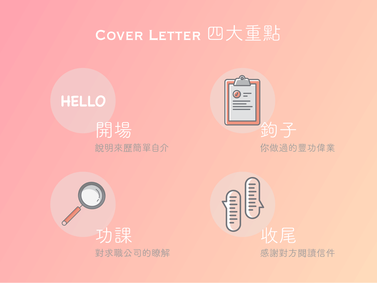 求職信, Cover Letter, Cover Letter 範例, Cover Letter 中文