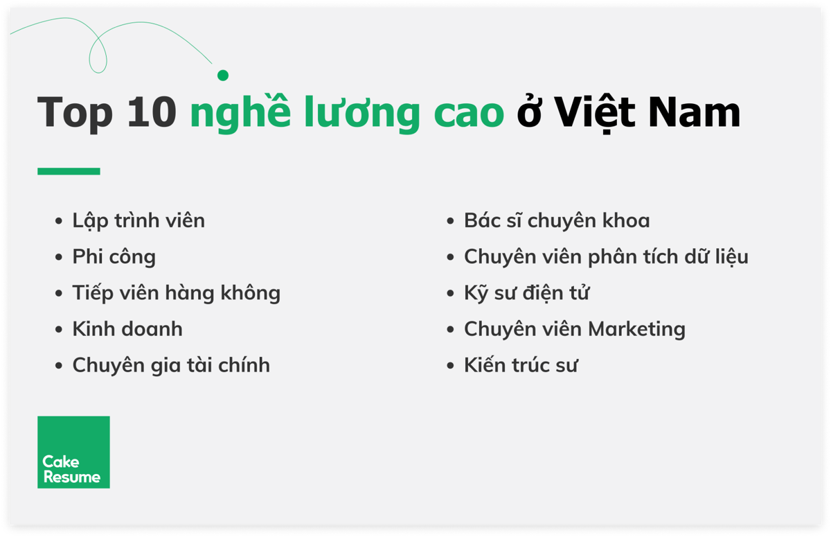 nghe-luong-cao-viet-nam